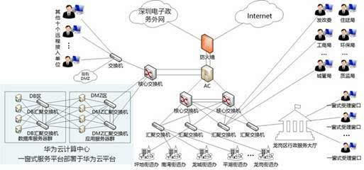 龍崗區全面推進“一窗式”服務，開啟政務服務與信息服務業務融合新篇章